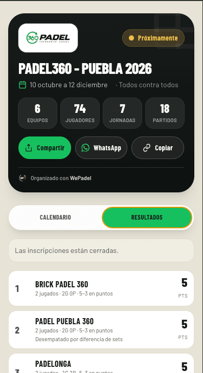 Tabla de posiciones de Padel 360 por equipos